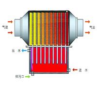 太陽能(neng)應用